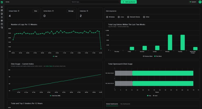 Nagios Log Server Dashboard